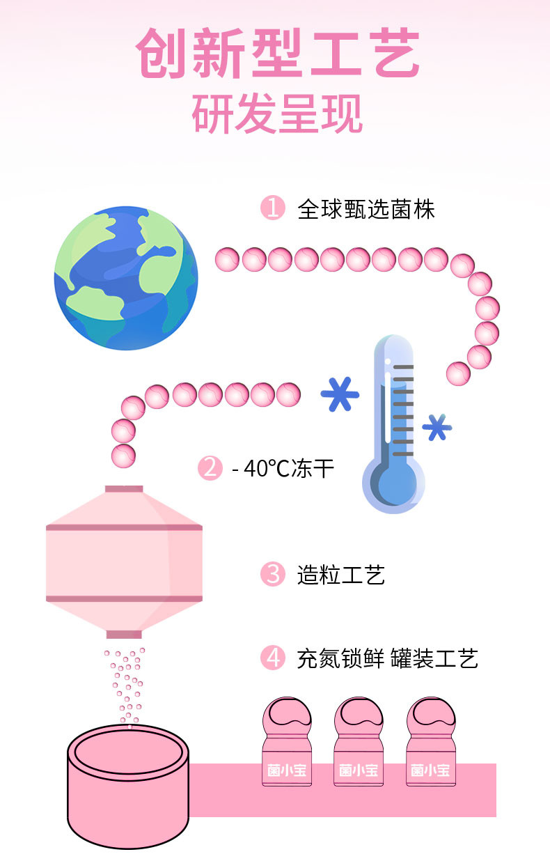 菌小宝 【上海邮政】菌小宝太空5号 粉色体重管理 益生菌固体饮料（30瓶）