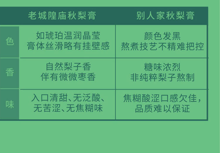  【效期至12.20认可再拍】 老城隍庙 秋梨膏瓶装250g