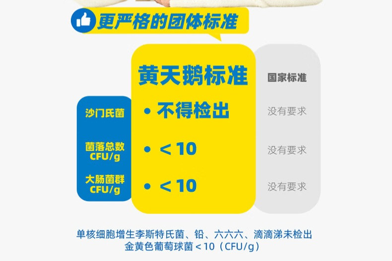  【上海邮政】 黄天鹅 可生食鸡蛋20枚