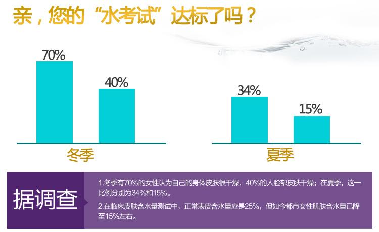 凯伊秀专柜正品燕窝滋养胶原蛋白霜50g补水保湿锁水