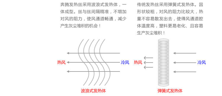 奔腾电吹风 两档850瓦小功率学生专用吹风筒PH7153/7150