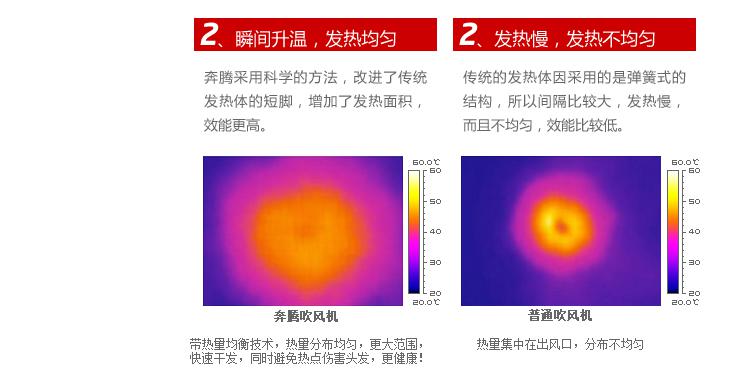 奔腾电吹风 两档850瓦小功率学生专用吹风筒PH7153/7150