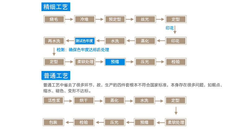 MF 优卡丝提花四件套 高档婚庆床上用品四件套(200*230)-优卡丝