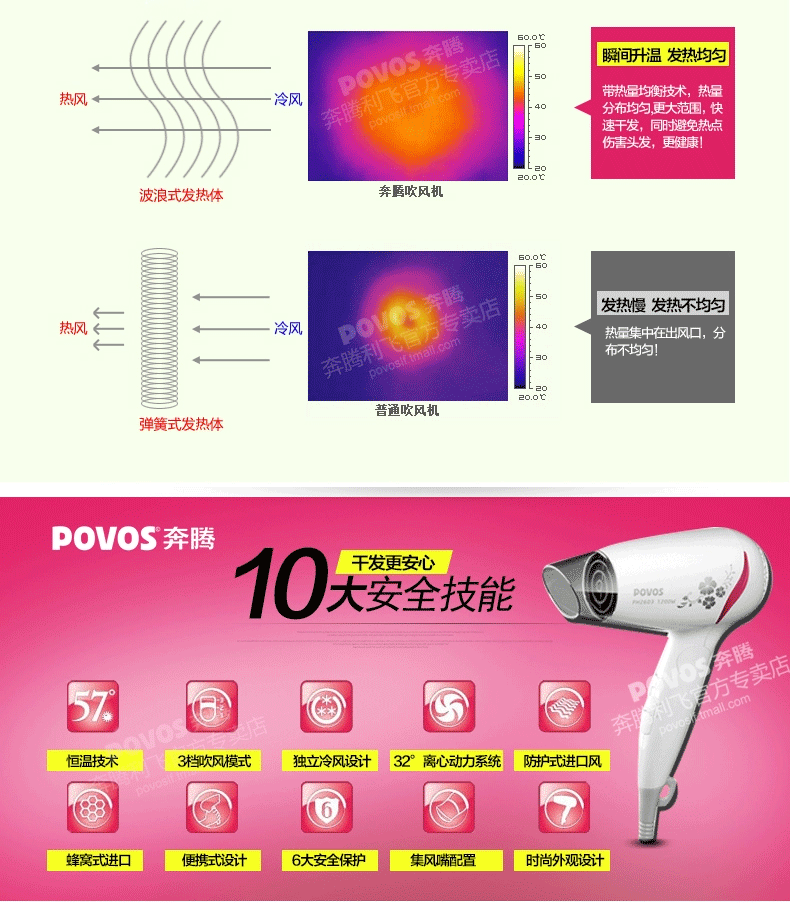 奔腾 ph2603电吹风