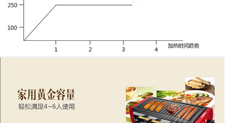 龙的（Longde）电烤架 家用无烟电烧烤炉 烧烤架 烤肉机 电烤盘 韩式LD-KK135A