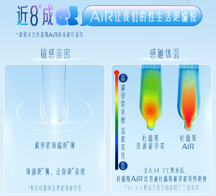 杜蕾斯 Durex 避孕套 安全套 AIR装 6只装赠倍滑超薄2只