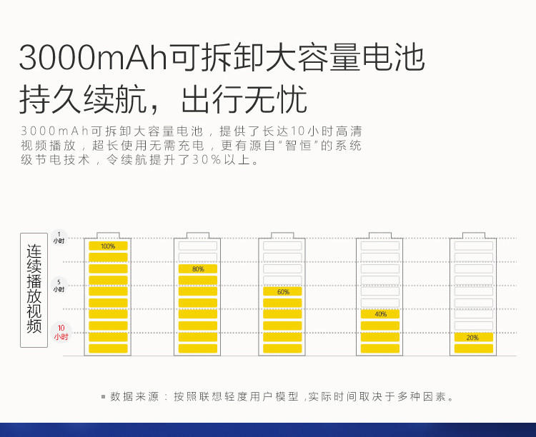 联想 乐檬3 移动4G手机乐檬K3 双卡双待 现货包邮