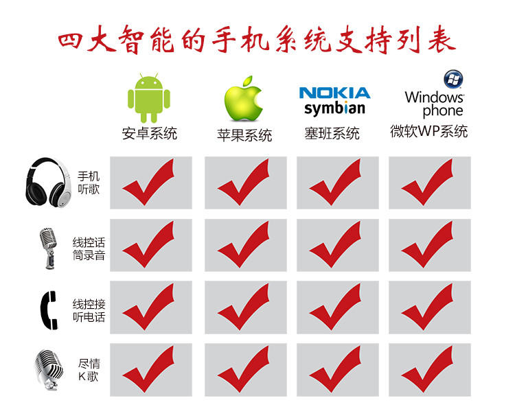 爱易思（Easeyes）E801+ 3.5mm接口手机有线耳机 音乐通话线控耳机