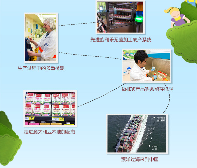 澳牧原装进口儿童牛奶200mlx30盒装孩子爱喝澳大利亚原装进口新鲜正品