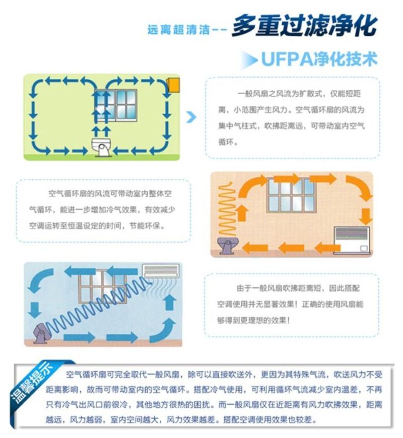 霍尼韦尔Honeywell空气循环扇HT-904-AP3C对流直风扇