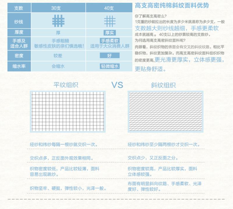 迪士尼/Disney 床上四件套 家纺床品 儿童多件套