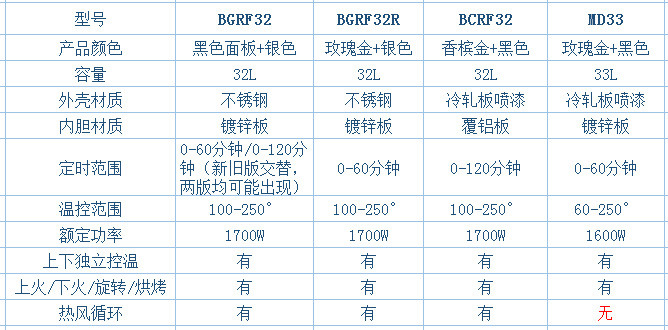 ACA 北美电器家用烘焙电烤箱 32L大容量多功能上下火独立控温