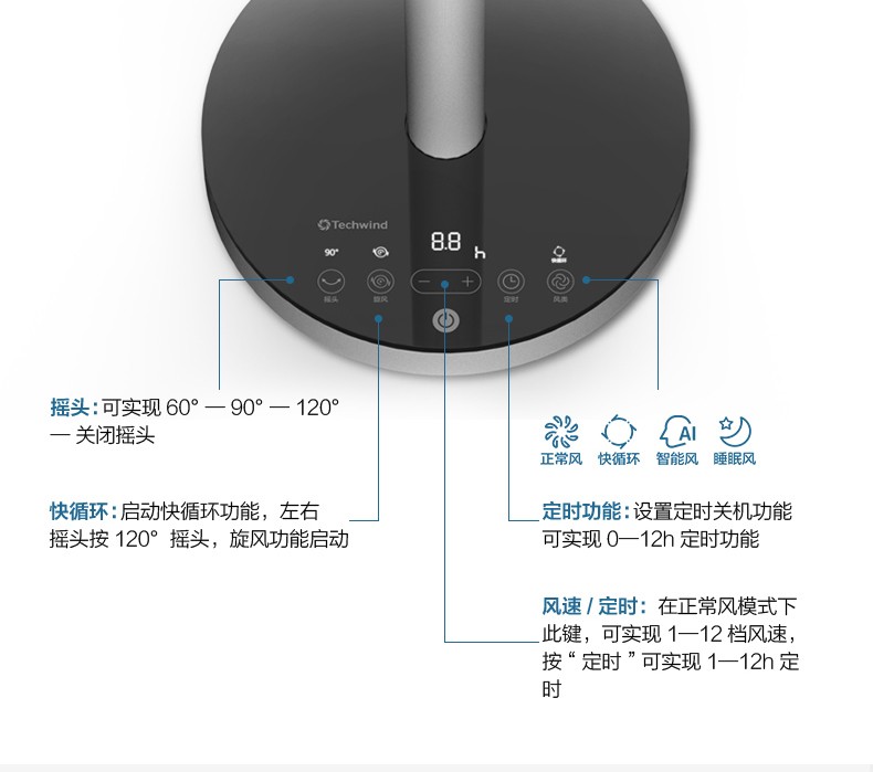 美的/MIDEA 直流变频家用空气循环扇 遥控电风扇 台式摇头扇  FGD18YGR