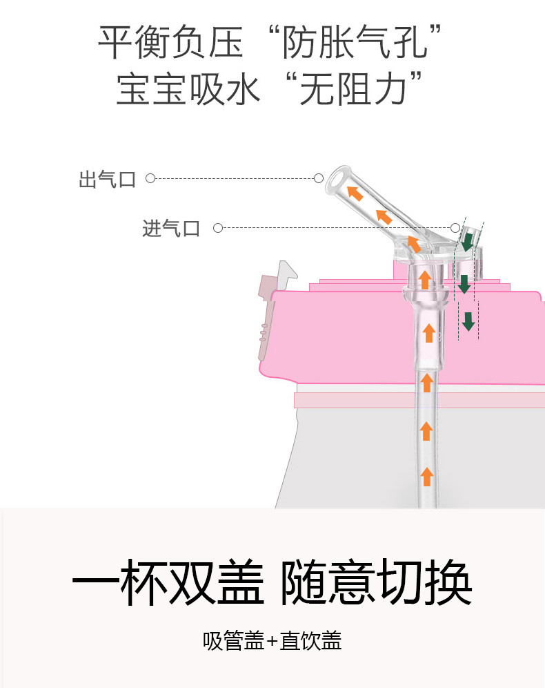 迪士尼/DISNEY 儿童吸管水杯宝宝幼儿塑料杯男童女童小学生夏季便携直饮背带杯子 双盖