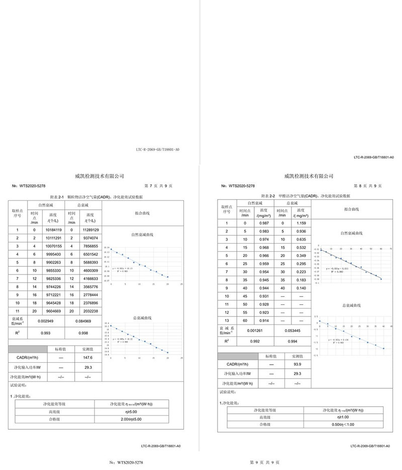 美的/MIDEA 无叶风扇 家用智能语音遥控摇头预约定时塔式落地扇 AMS150-CJ