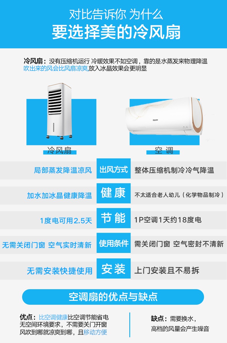 美的/MIDEA 空调扇 遥控家用一体机免安装移动冷风扇 AD120-15C