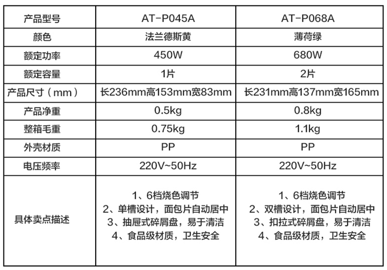 ACA  北美电器 多士炉 家用面包片机 烤面包机早餐机 P045A