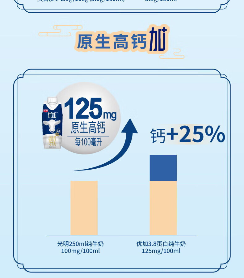 光明 优加梦幻盖纯牛奶250ml*10盒 3.8g乳蛋白/100ml