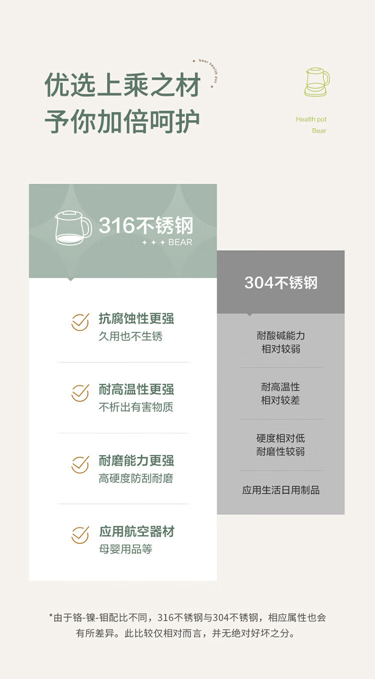 小熊 1.8L多段保温养生壶 YSH-B18P1 316不锈钢配件
