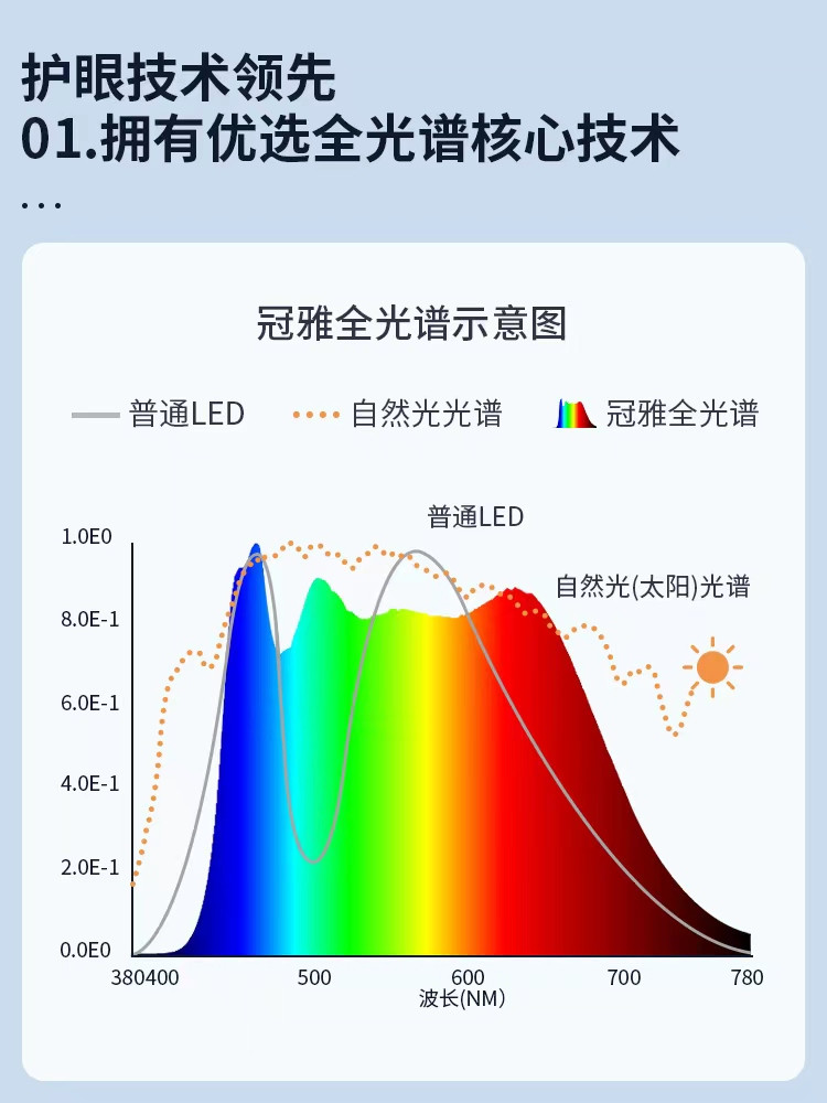 冠雅 护眼台灯学习护眼灯 LA-T813 优于国AA照度/全光谱灯珠