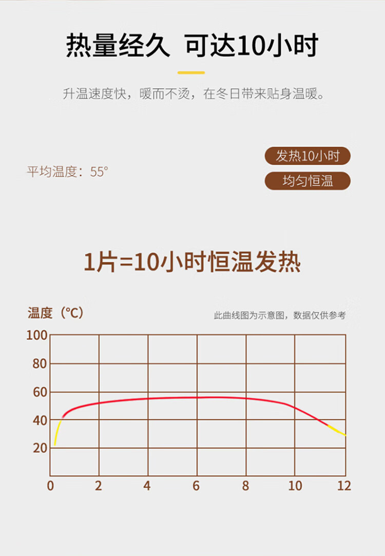 惠寻 暖宝宝 暖贴通用暖贴热敷加热发热贴保暖贴20片装