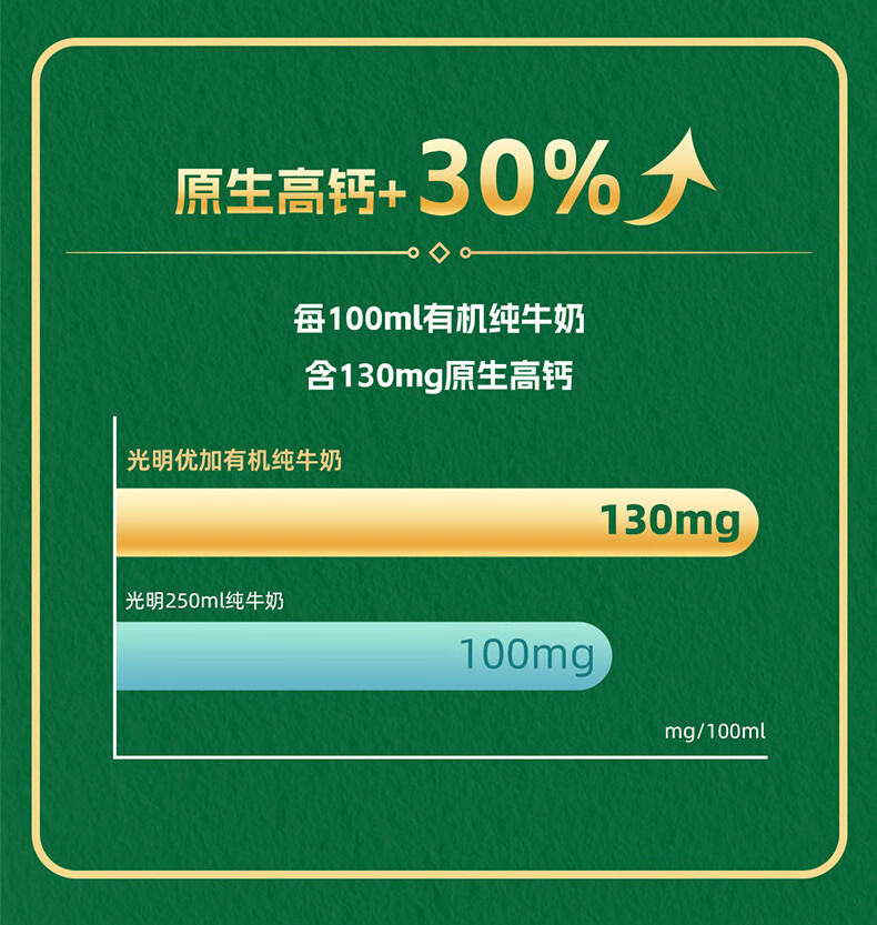 光明 优加有机4.0乳蛋白全脂梦幻盖纯牛奶250ml*10盒 礼盒