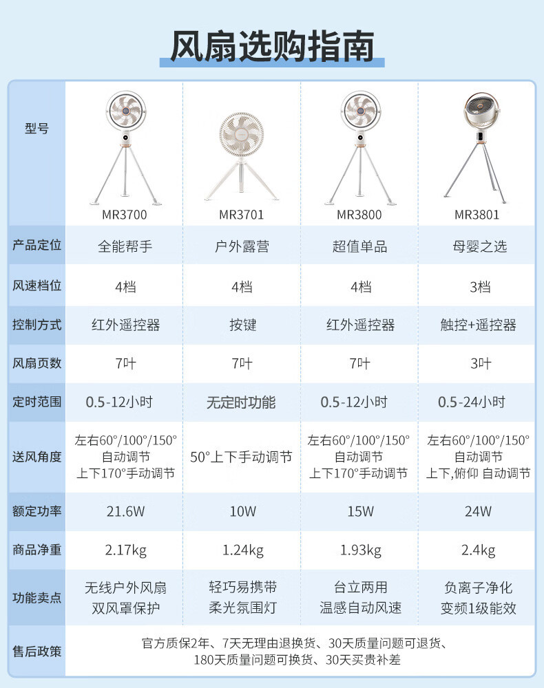 摩飞电器 负离子空气循环扇 直流变频遥控电风扇家用摇头电扇MR3801