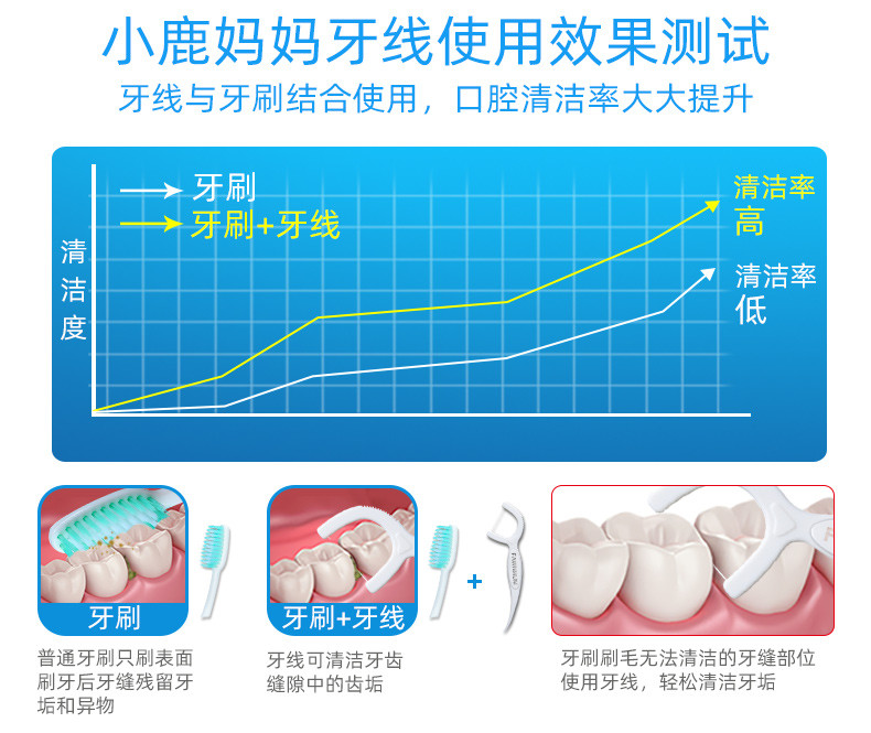 小鹿妈妈/FAWN MUM 贵虎护理牙线棒50支X4盒 剔牙签清洁齿缝家庭装