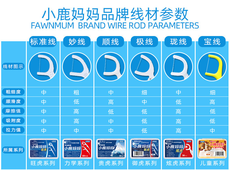 小鹿妈妈/FAWN MUM 贵虎护理牙线棒50支X4盒 剔牙签清洁齿缝家庭装