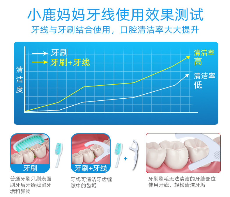 小鹿妈妈/FAWN MUM 经典力学袋装专业洁齿牙线棒牙签1袋 30支