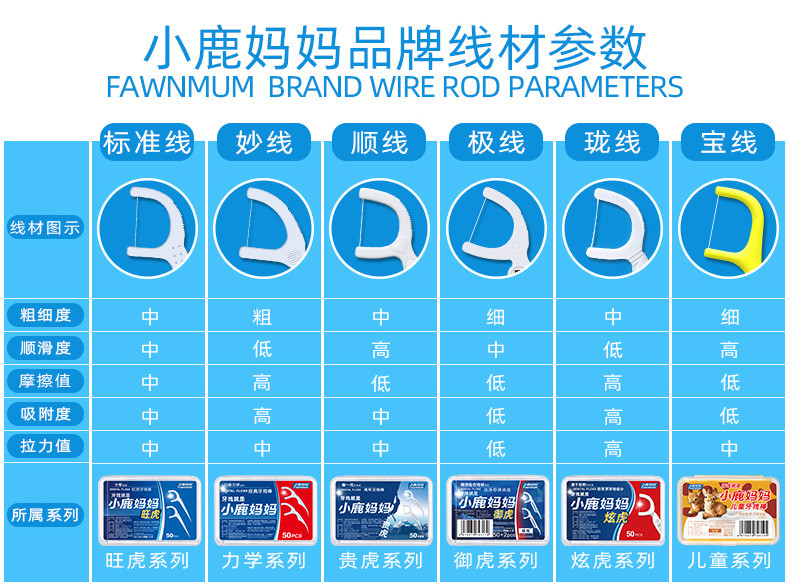 小鹿妈妈/FAWN MUM 经典力学袋装专业洁齿牙线棒牙签1袋 30支