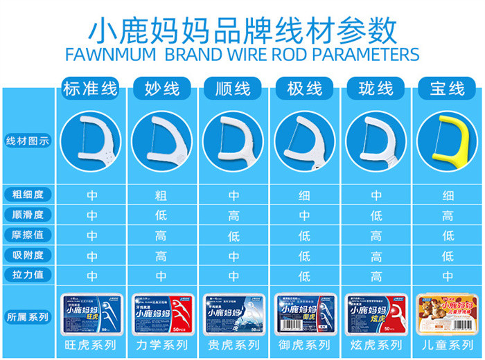 小鹿妈妈/FAWN MUM 经典力学牙线装顺滑牙线棒牙线 塑料牙签牙线桶装