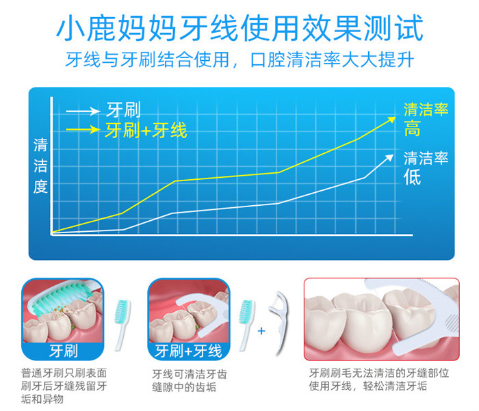 小鹿妈妈/FAWN MUM 经典力学牙线装顺滑牙线棒牙线 塑料牙签牙线桶装