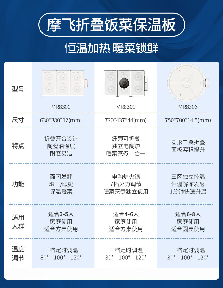 摩飞电器 三折叠暖菜板 圆形折叠饭菜保温板热菜板 MR8306