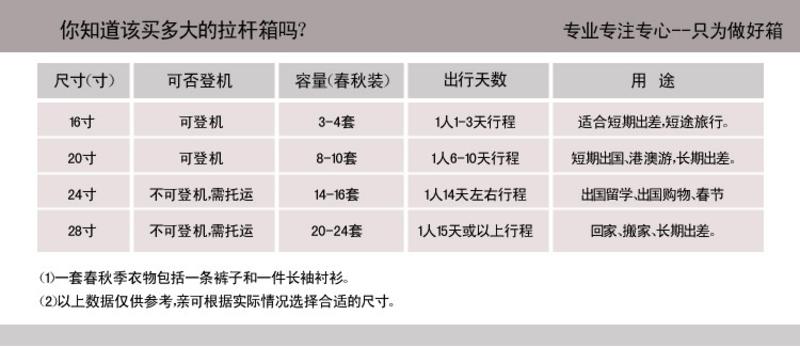 旅行箱学生行李箱女密码箱子皮箱拉杆箱万向轮牛津布男拖箱20寸mc178