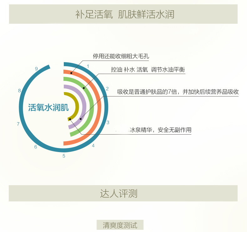 活泉清肌爽肤水 补水保湿化妆水柔肤水春季滋润收缩毛孔护肤品女