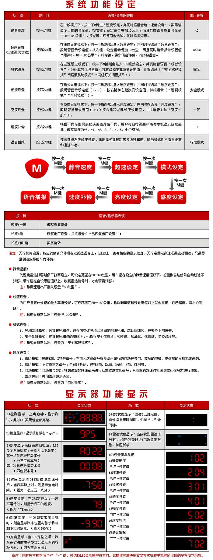 征途(zhengtu)ZT350安全预警仪 固定流动预警 电子狗善领DSA