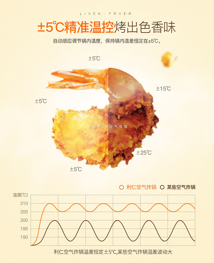 利仁（Liven） KZ-8000B 空气炸锅美味健康炸 8升大容量