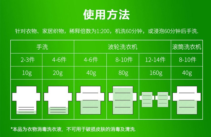 绿伞 至洁消毒洗衣液 衣物去污清洗剂 1kg