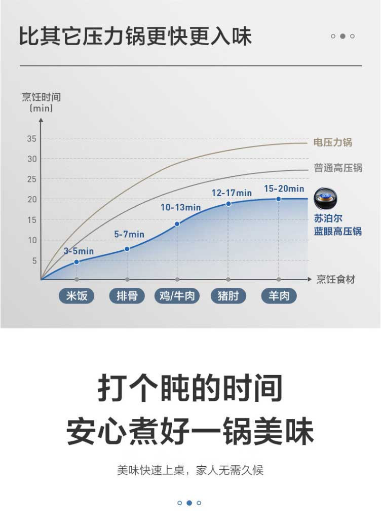 苏泊尔/SUPOR 304不锈钢压力锅YW22S1