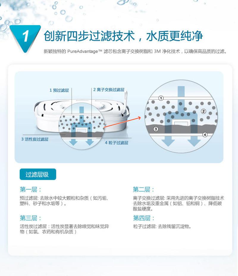 伊莱克斯（Electrolux）PAE6P 高效滤芯六枚装