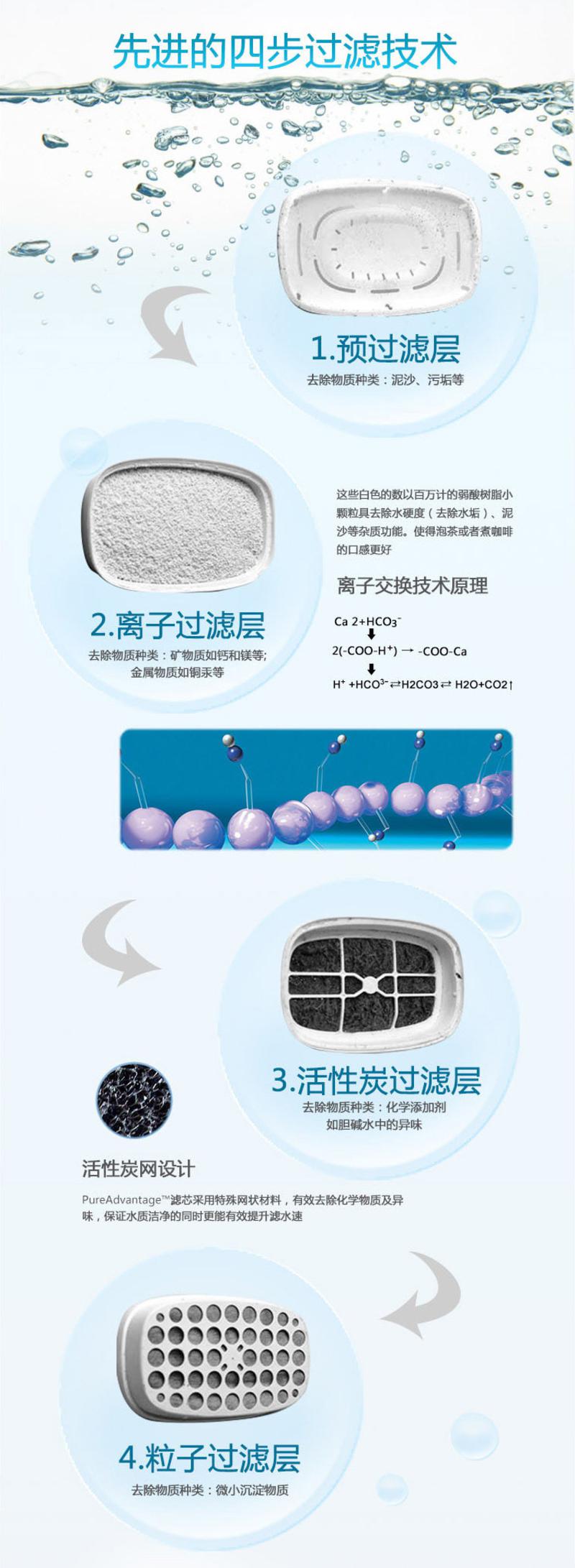 伊莱克斯（Electrolux）PAE6P 高效滤芯六枚装