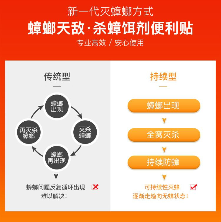 粉兰之家 杀蟑饵剂6个*3盒 灭蟑胶饵 除蟑杀虫剂 全窝端蟑螂药杀小强