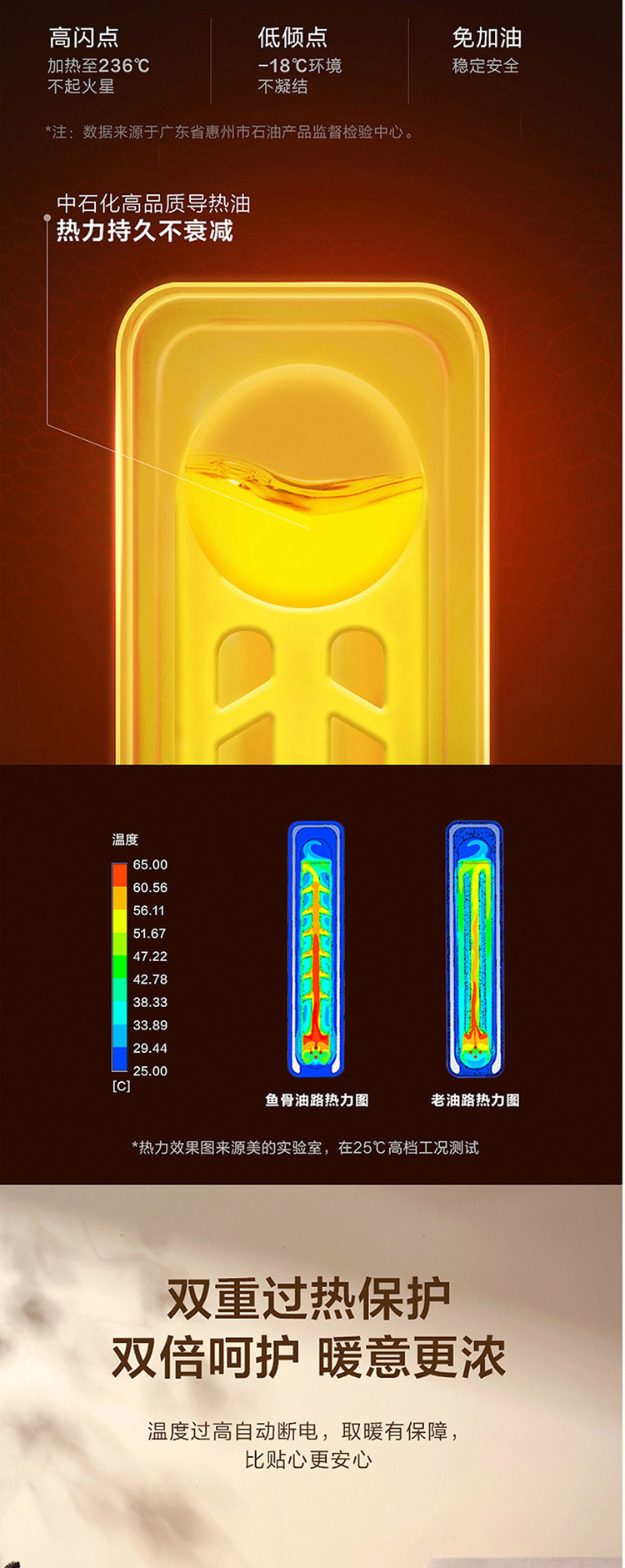 美的/MIDEA 家用取暖器节能省电立式电热油汀HYX22N