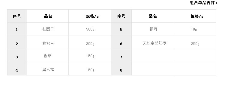 禾煜 大礼包1320g 香菇木耳银耳桂圆红枣枸杞南北干货