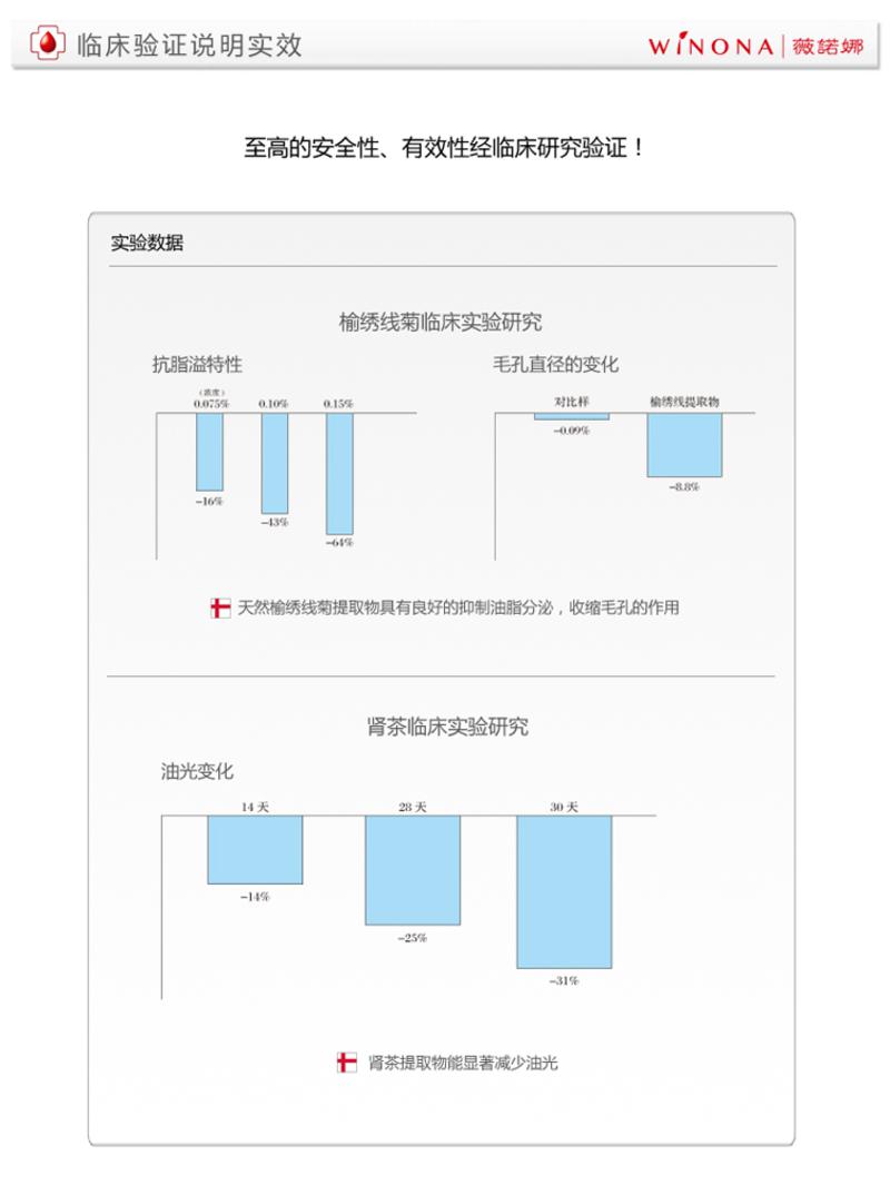 薇诺娜 细致毛孔面膜6贴 保湿控油面膜收毛孔去黑头