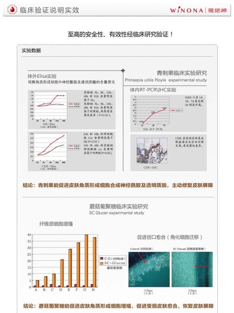 薇诺娜 净痘清颜洁面乳80g 泡沫洁面 深层清洁 控油清洁