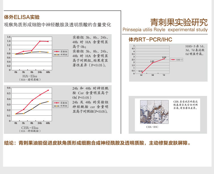 薇诺娜舒敏保湿修红霜15g 特效去除红血丝肌肤修复角质层