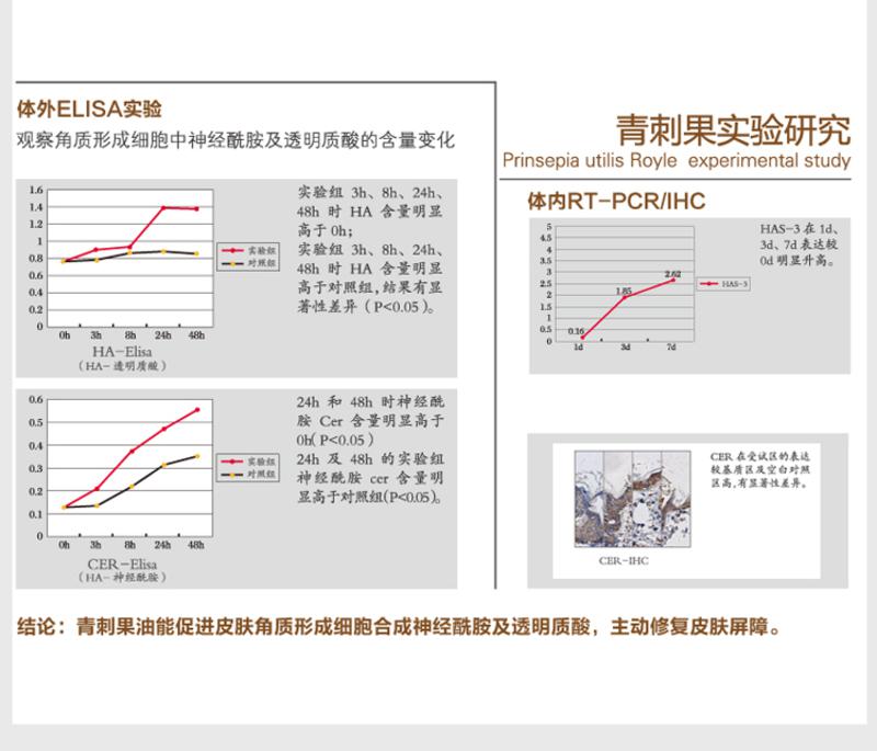 薇诺娜 舒敏保湿洁面乳15g 舒缓保湿敏感肌肤专用洗面奶