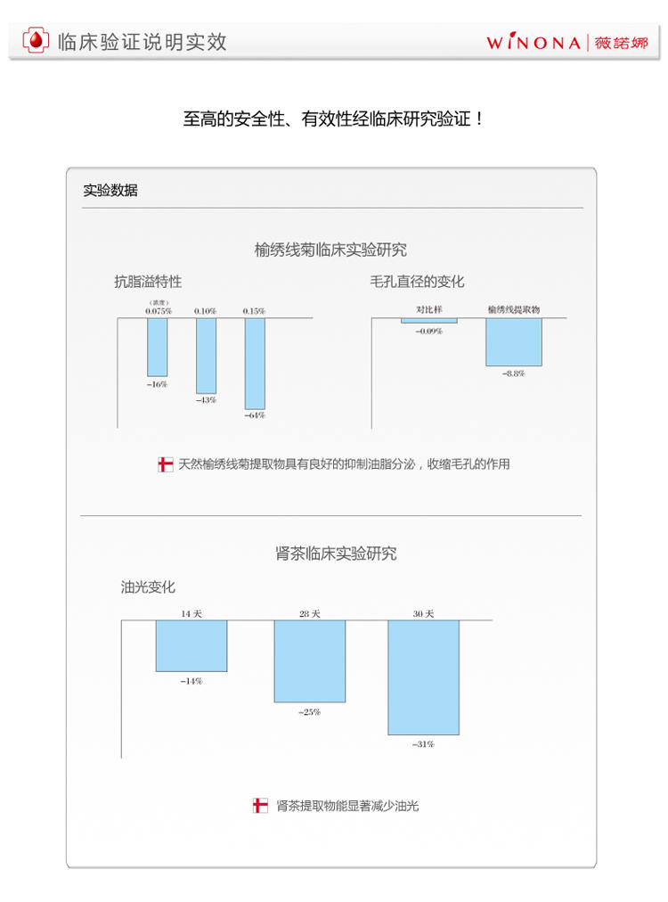 薇诺娜 毛孔收缩水 120ml爽肤水 保湿控油 收毛孔去黑头